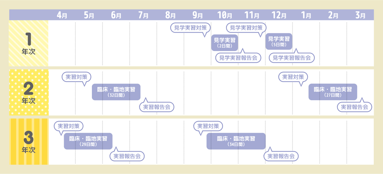 歯科衛生科 東北保健医療専門学校
