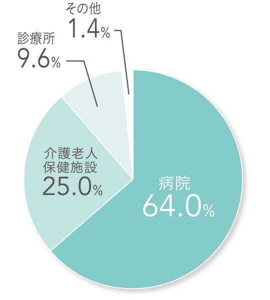 理学療法科 東北保健医療専門学校
