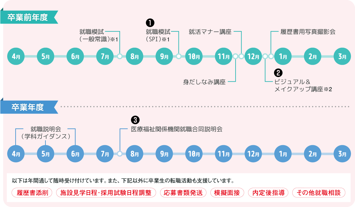 就職支援 東北保健医療専門学校 就職支援 東北保健医療専門学校