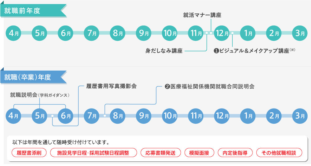 就職支援プログラム