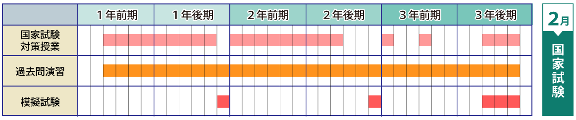 理学療法科スケジュール