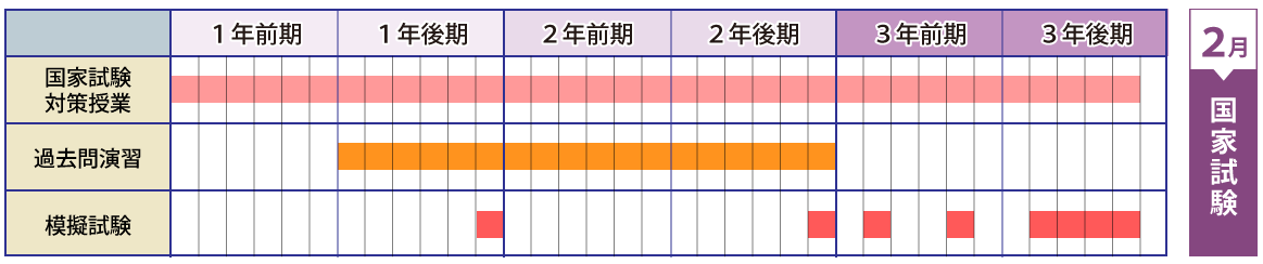 作業療法科スケジュール