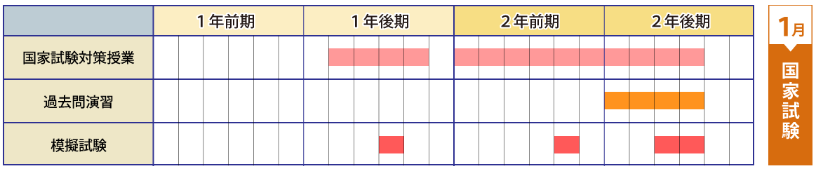 介護福祉科スケジュール