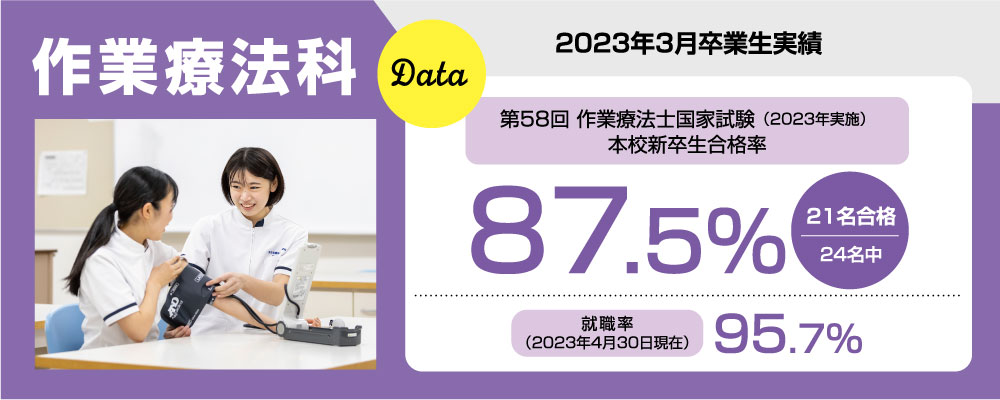 作業療法科