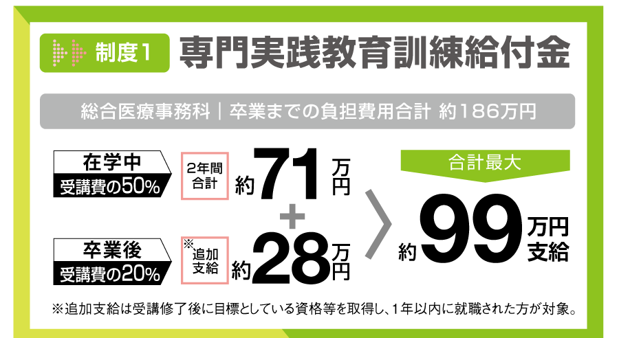 専門実践教育訓練給付金