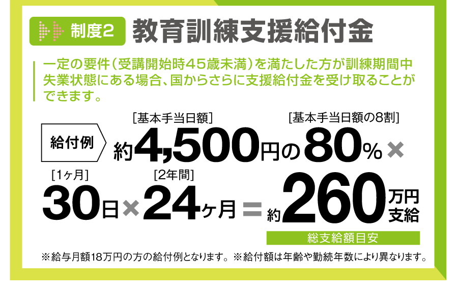 教育訓練給付金