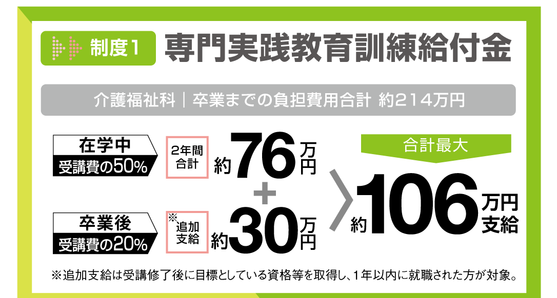 専門実践教育訓練給付金