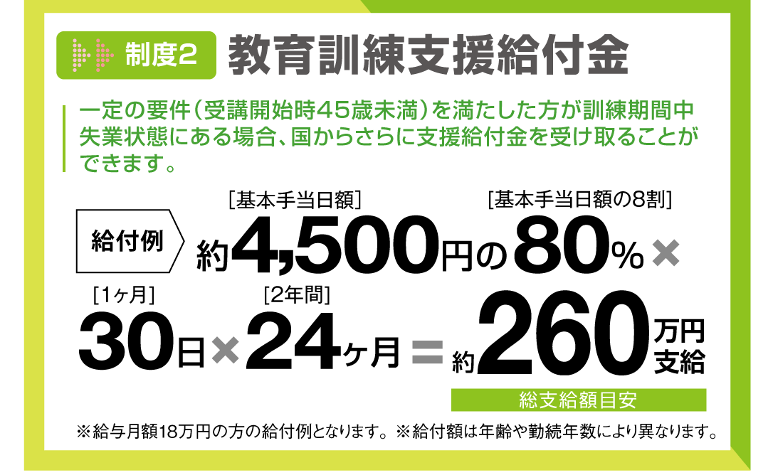 教育訓練給付金