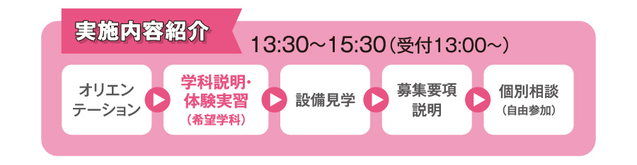 体験スケジュール